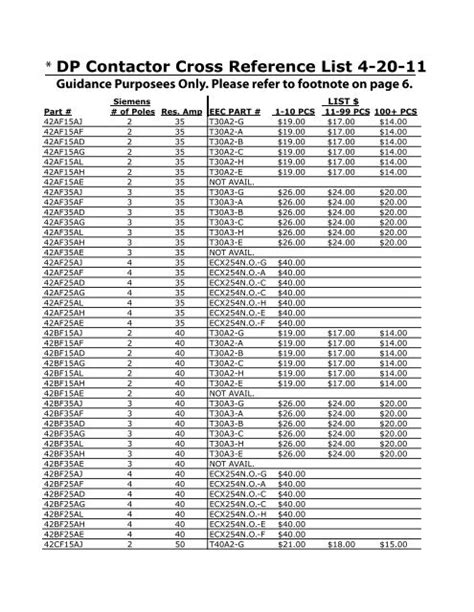 Siemens Dp Contactor Cross Reference Chart Ee