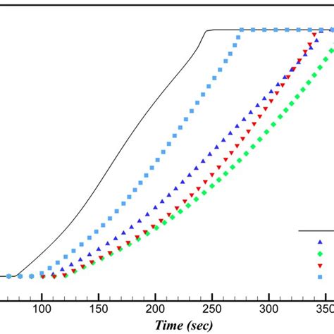 Time Development Of A Copper Foam Temperature B Paraffin