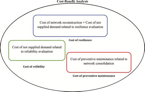 Graphical representation of the proposed scheme | Download Scientific ... 