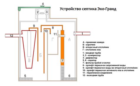 Обзор септика Эко-Гранд. Модельный ряд производителя и отзывы