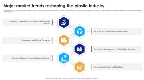 Global Plastic Industry Outlook Major Market Trends Reshaping The Plastic Industry IR SS PPT Slide