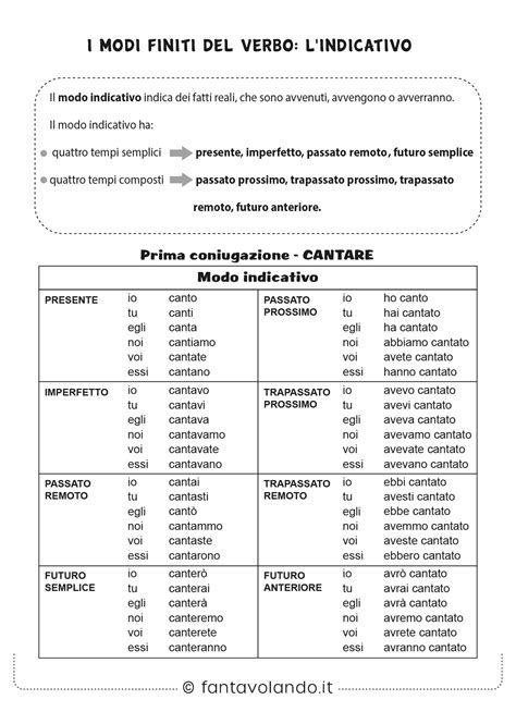 Schede Didattiche Di Italiano Scuola Primaria I Modi Finiti Del Verbo