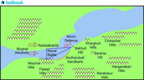 Battle of Saraighat of 1671 - Between Ahom and Mughal Kingdom