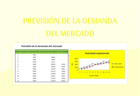 Plantilla De Excel Previsión De La Demanda Del Mercado Y Hoja De