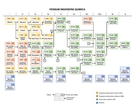 Plan Estudio Ing Quimica M C Lculo I M C Lculo Ii