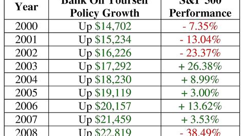 Compare Sp 500 Index Funds - Index Choices