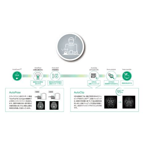 Mr Echelon Smart Zerohelium Medical