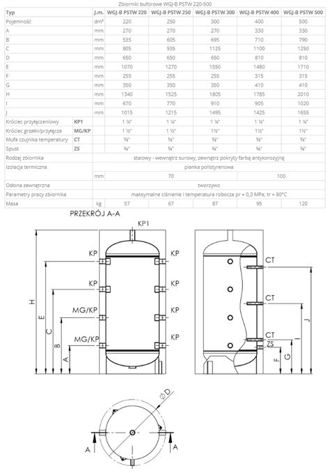 Zbiornik Buforowy Elektromet WGJ B PSTW 250 L PSTW 069 25 001 250 L