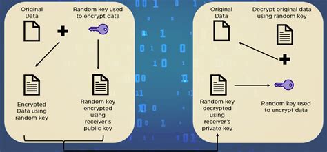 Cryptography Demystified: Protecting Your Digital Privacy