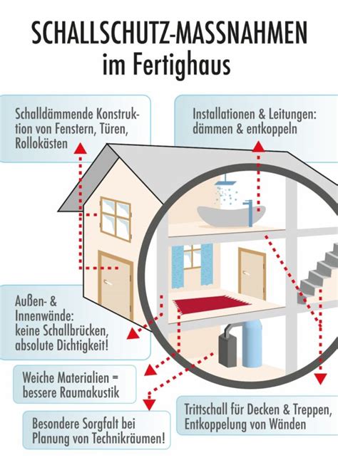 Schallschutz Im Fertighaus