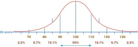 What Is The Highest Iq In The World Ever Recorded Wikigrewal