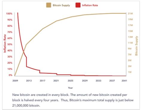 What Is Store Of Value Is Bitcoin A Good Store Of Value Phemex Academy