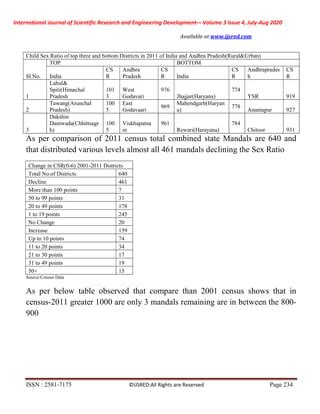 Sex Discrimination And Low Girl Birth Are The Emerging Issues Of Sex