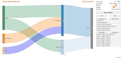 Comment créer facilement et gratuitement un diagramme Sankey en ligne