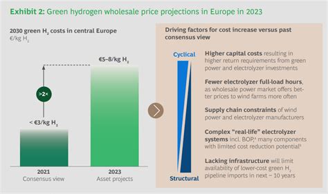 Turning the European Green Hydrogen Dream into Reality | Global ...