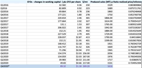 A Quantitative View Of Methanex Corporation