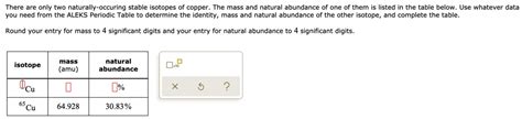 Solved There Are Only Two Naturally Occurring Stable Isotopes Of