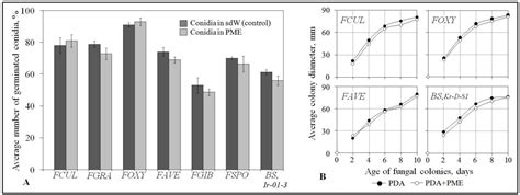 Pathogens Free Full Text An Extract Purified From The Mycelium Of A