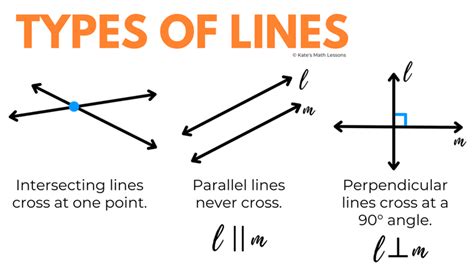 Points, Lines, Line Segments, Rays and Angles - KATE'S MATH LESSONS