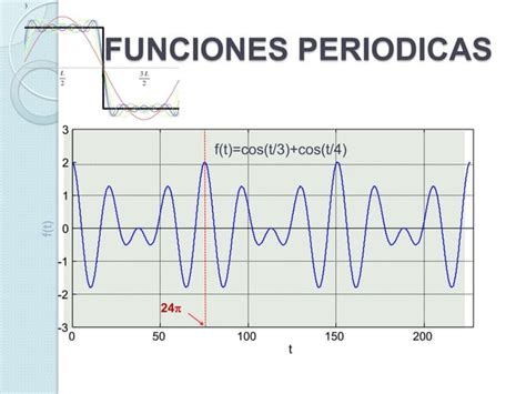 Serie Trigonometrica De Fourier Ppt