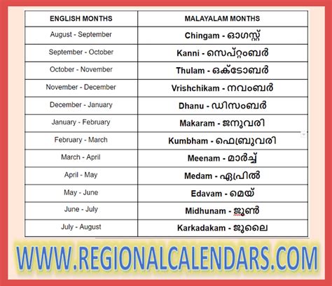 malayalam months