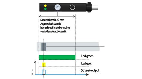 De Sdbt Msx Van Festo Een Robuuste En Zelflerende Sensor Blog Indi