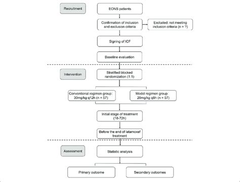 | The schematic diagram of the trial design. | Download Scientific Diagram