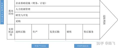 已经8月了，还没有offer的应届生要不要去干销售（一）？ 知乎