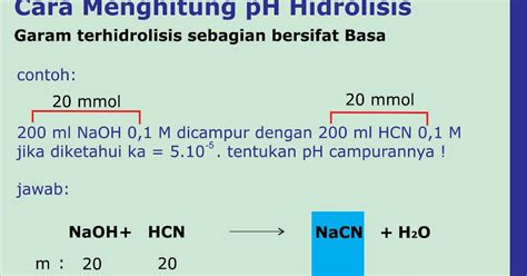 Belajarkimiapintarok Trik Menghitung Garam Terhidrolisis Sebagian