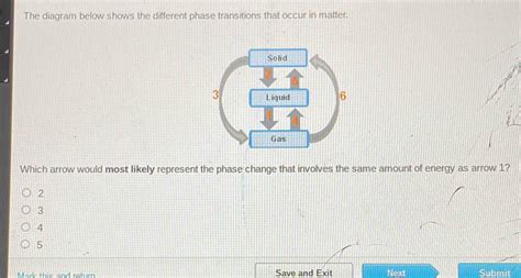 Solved The Diagram Below Shows The Different Phase Transitions That