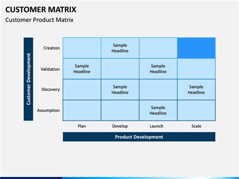 Customer Matrix Powerpoint And Google Slides Template Ppt Slides