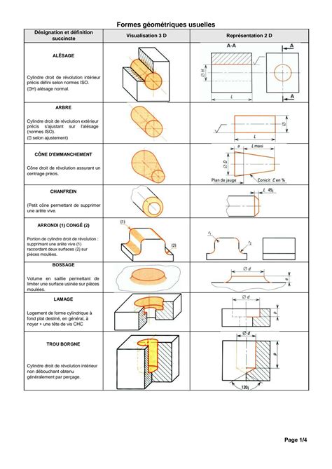 SOLUTION Vocabulaire Formes Usuelles Dessin Technique Studypool