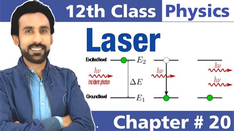 Laser Spontaneous Emission And Stimulated Emission Class Physics