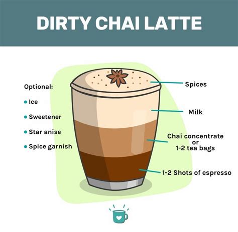 dirty chai latte recipe    starbucks