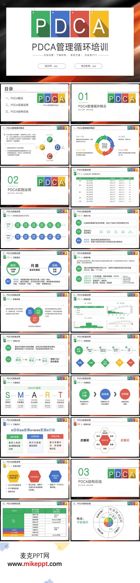 Pdca Ppt Ppt