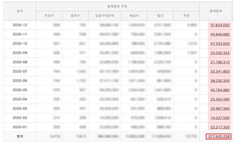 Class101 연매출 3억 패션 마케터 출신 가영의 감성 쇼핑몰 창업 및 운영 노하우