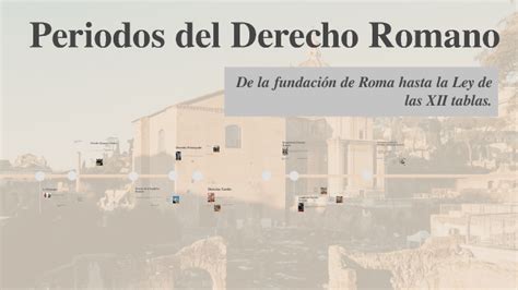 Periodos Del Derecho Romano By Izhar Ram Rez On Prezi