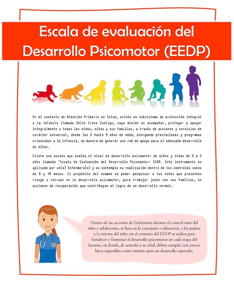 Eedp Evaluacion Del Desarrollo Psicomotor Escala De Evaluaci N Del