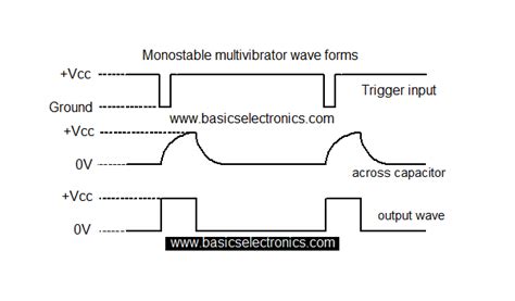 How a monostable multivibrator using IC 555 works? - Detailed study ...