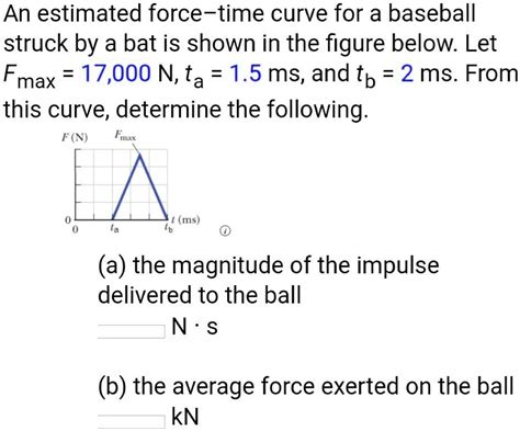 Solved An Estimated Force Time Curve For A Baseball Struck By A Bat Is