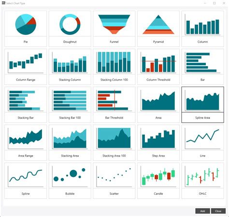 Advance Excel Charts Get Ahead With These Advanced Excel Charts