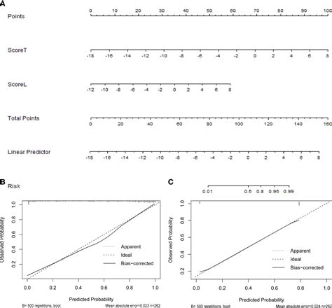 Frontiers Ultrasonography Based Radiomics And Computer Aided