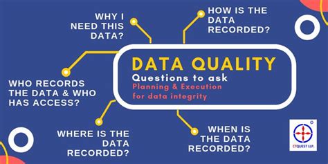 When Planning A Strategy To Ensure Data Quality And Integrity For Your