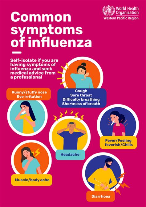 seasonal influenza