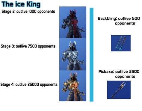 Levels For Different Styles The Ice King R Fortnitebr