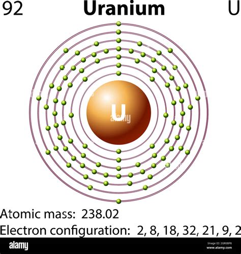 Uranium Atom Diagram