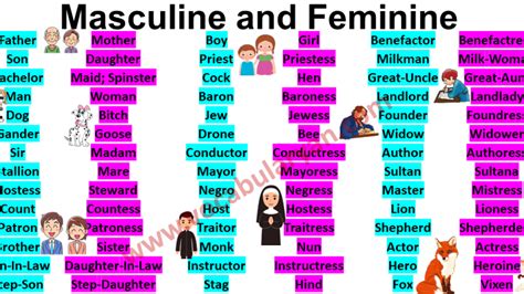 Masculine And Feminine Gender 1000 Examples And List Gender 41 OFF