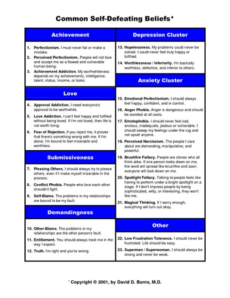 Selfdefeating Behaviors Worksheet