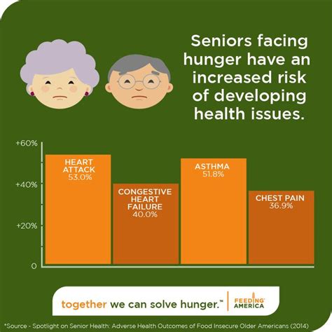 May Is Older Americans Month Help Feeding America Shine Light On The