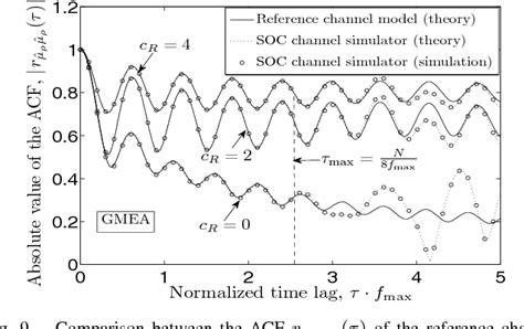 Figure 9 From Design And Simulation Of Narrowband Indoor Radio